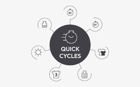 quick Washing Machine.