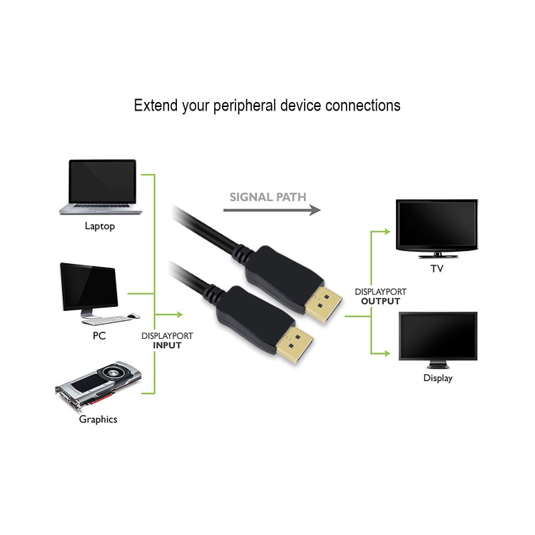 electriqQ 2 Meter Display Port to Display Port 4K Braded Cable