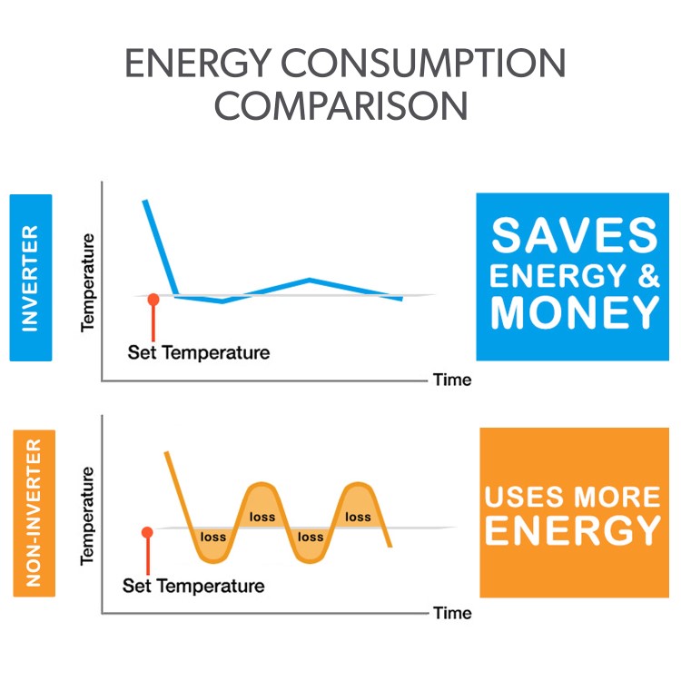 electriQ iQool Multi-Split 2 x 9000 BTU Smart Wall Mounted Air Conditioner with Heat Pump - Pipe Kits Included