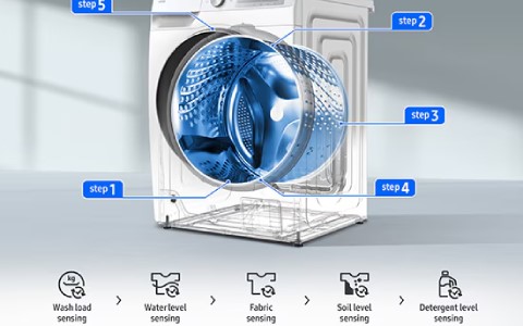 efficient washing machine.