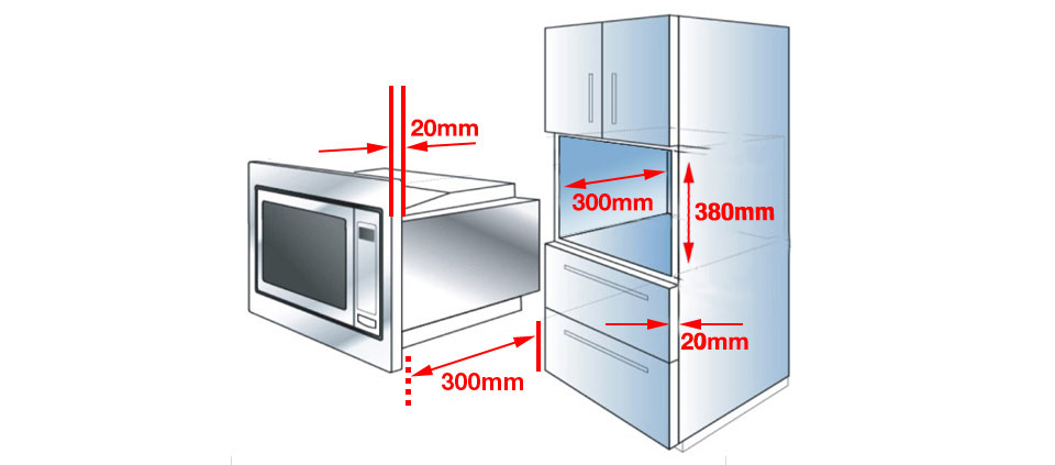 Microwave Dimenions