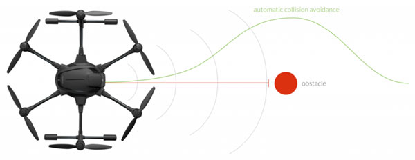 Sonar Collision Prevention