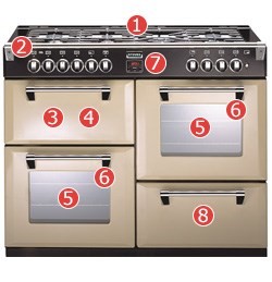Stoves Richmond 1100GT