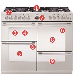 Stoves Sterling 1100DFT