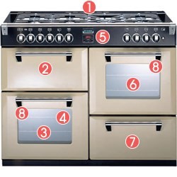 Stoves Richmond 1000DFT