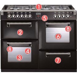 Stoves Richmond 1100DFT