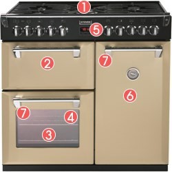 Stoves Richmond 900DFT