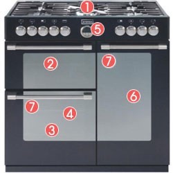 Stoves Sterling 900DFT